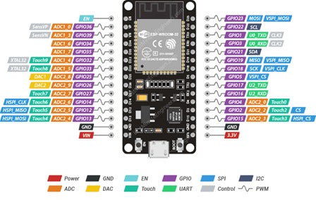 ESP32 WROOM Wi-Fi Module (30 Pins)