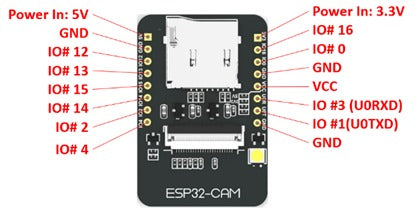 ESP32 Cam Base Board