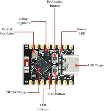 ESP32-C3 SuperMini IoT Development Board with WiFi & Bluetooth 5.0
