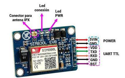 SIM800L V2 5V GSM GPRS Module with Antenna