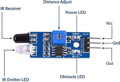 IR Sensor Module