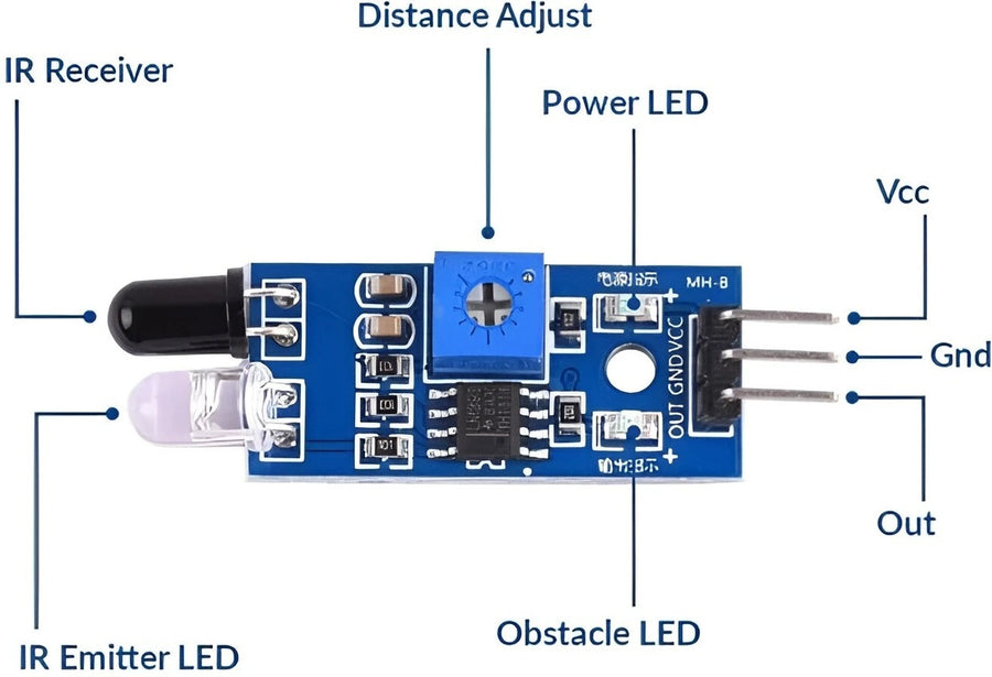 IR Sensor Module